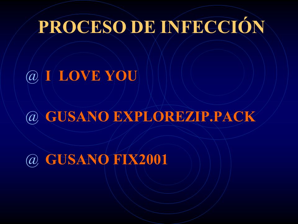 PROCESO DE INFECCIÓN I LOVE YOU GUSANO EXPLOREZIP.PACK GUSANO FIX2001