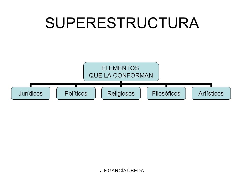 SUPERESTRUCTURA J.F.GARCÍA ÚBEDA