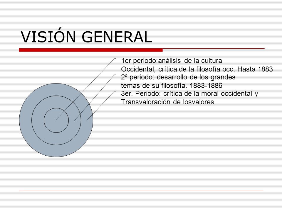 VISIÓN GENERAL