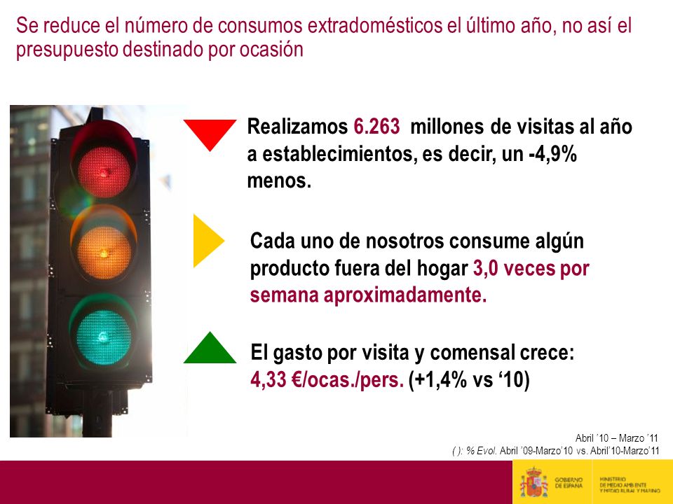 Se reduce el número de consumos extradomésticos el último año, no así el presupuesto destinado por ocasión