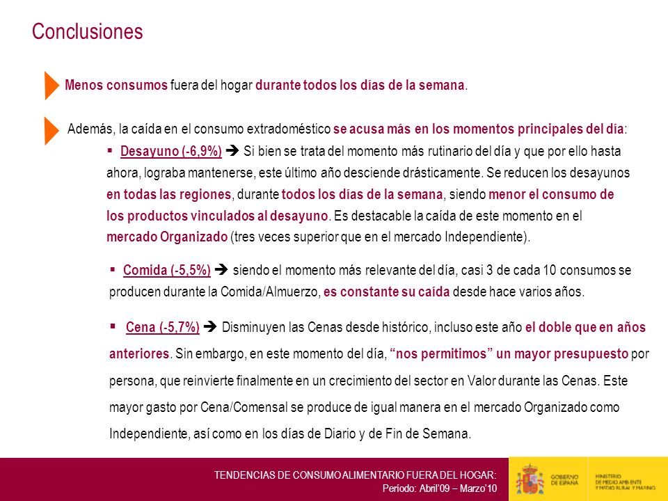 Conclusiones Menos consumos fuera del hogar durante todos los días de la semana.