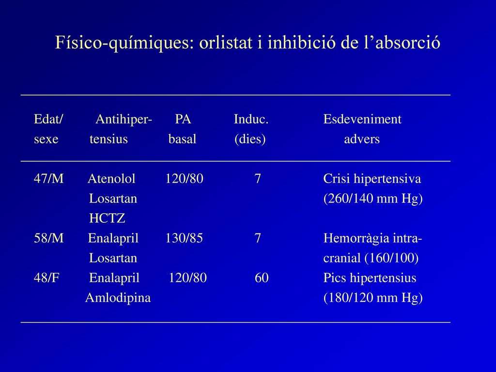 Físico-químiques: orlistat i inhibició de l’absorció