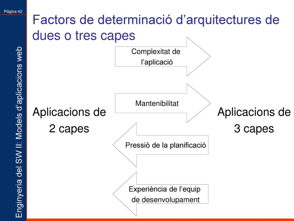 Factors de determinació d’arquitectures de dues o tres capes
