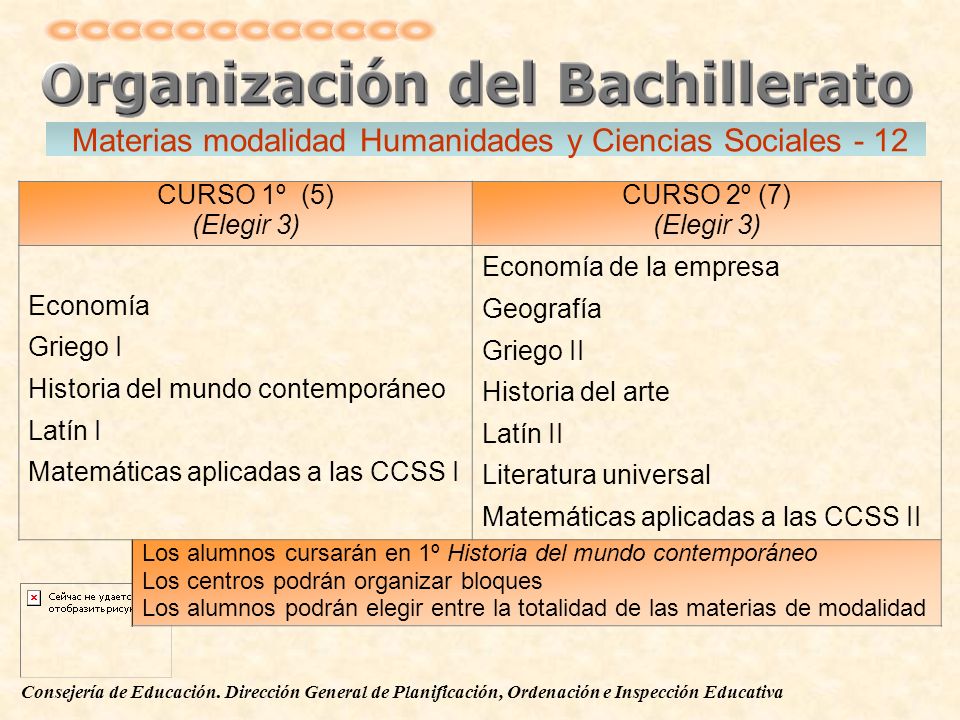 Materias modalidad Humanidades y Ciencias Sociales - 12