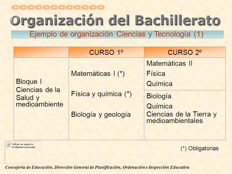 Ejemplo de organización Ciencias y Tecnología (1)