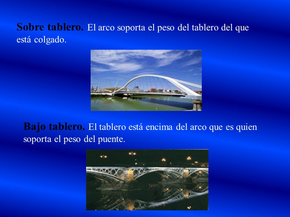 Sobre tablero. El arco soporta el peso del tablero del que está colgado.