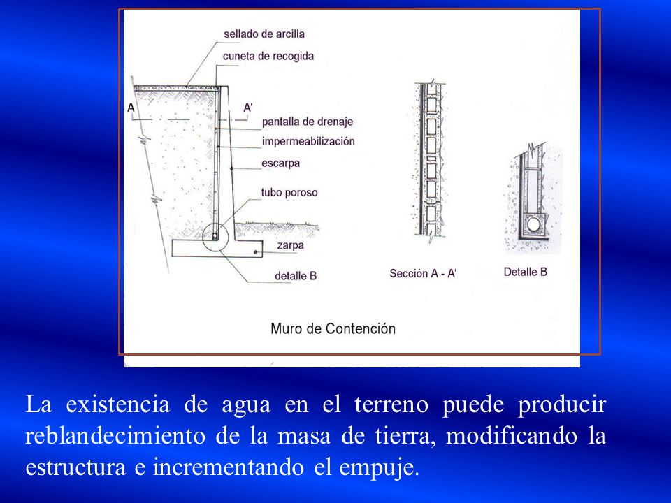 La existencia de agua en el terreno puede producir reblandecimiento de la masa de tierra, modificando la estructura e incrementando el empuje.