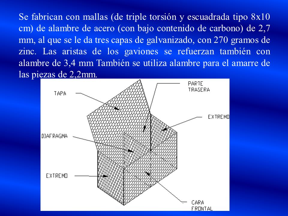 Se fabrican con mallas (de triple torsión y escuadrada tipo 8x10 cm) de alambre de acero (con bajo contenido de carbono) de 2,7 mm, al que se le da tres capas de galvanizado, con 270 gramos de zinc.