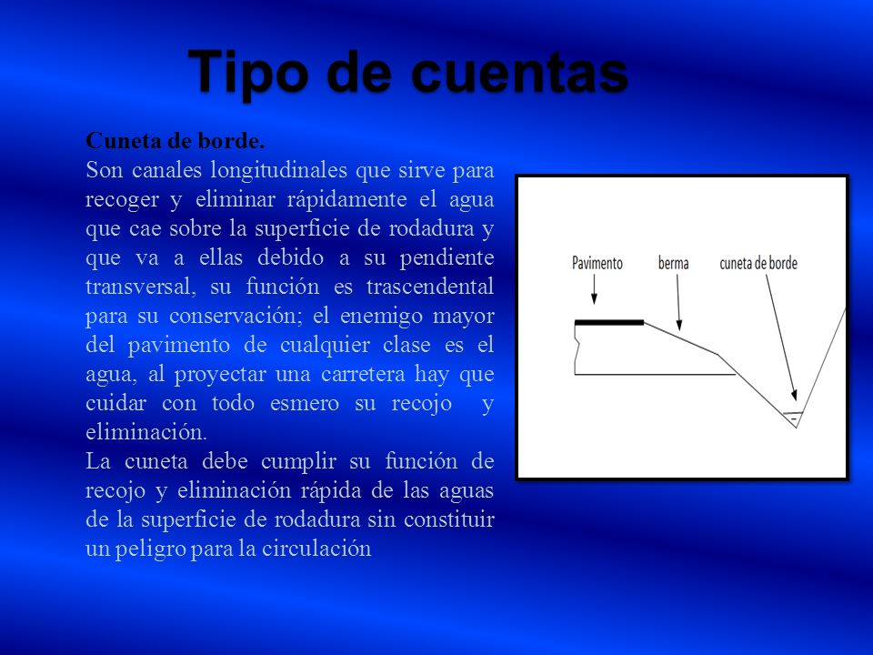 Tipo de cuentas Cuneta de borde.