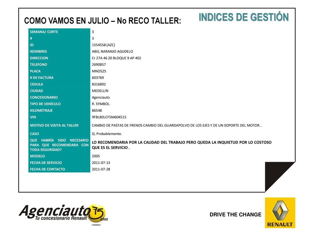INDICES DE GESTIÓN COMO VAMOS EN JULIO – No RECO TALLER:
