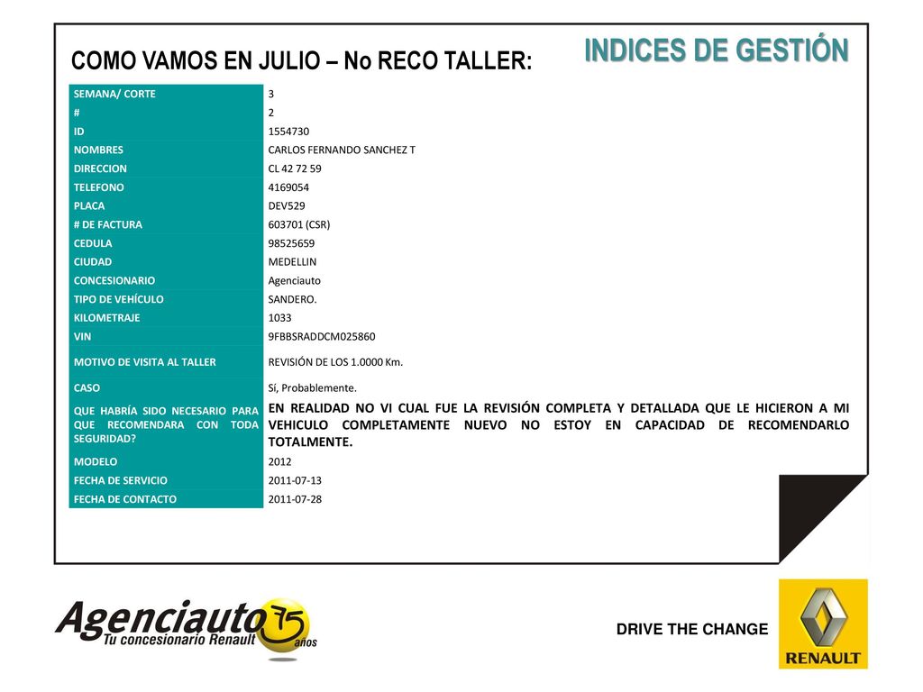 INDICES DE GESTIÓN COMO VAMOS EN JULIO – No RECO TALLER: