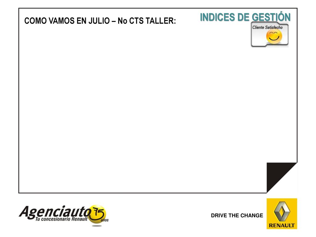 INDICES DE GESTIÓN COMO VAMOS EN JULIO – No CTS TALLER: