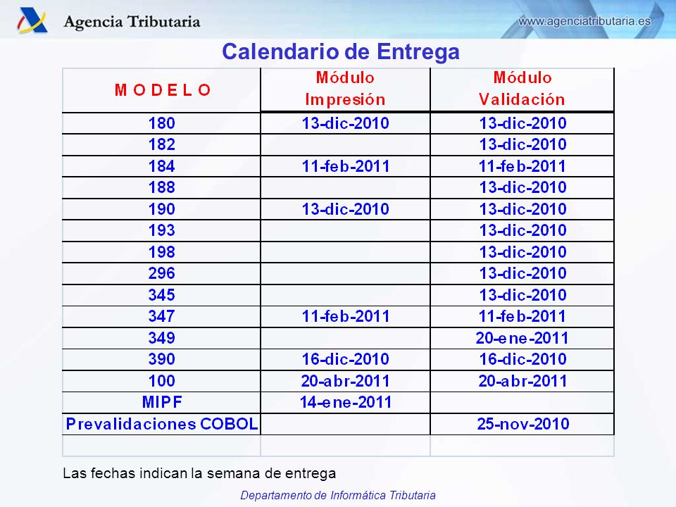 Calendario de Entrega Las fechas indican la semana de entrega