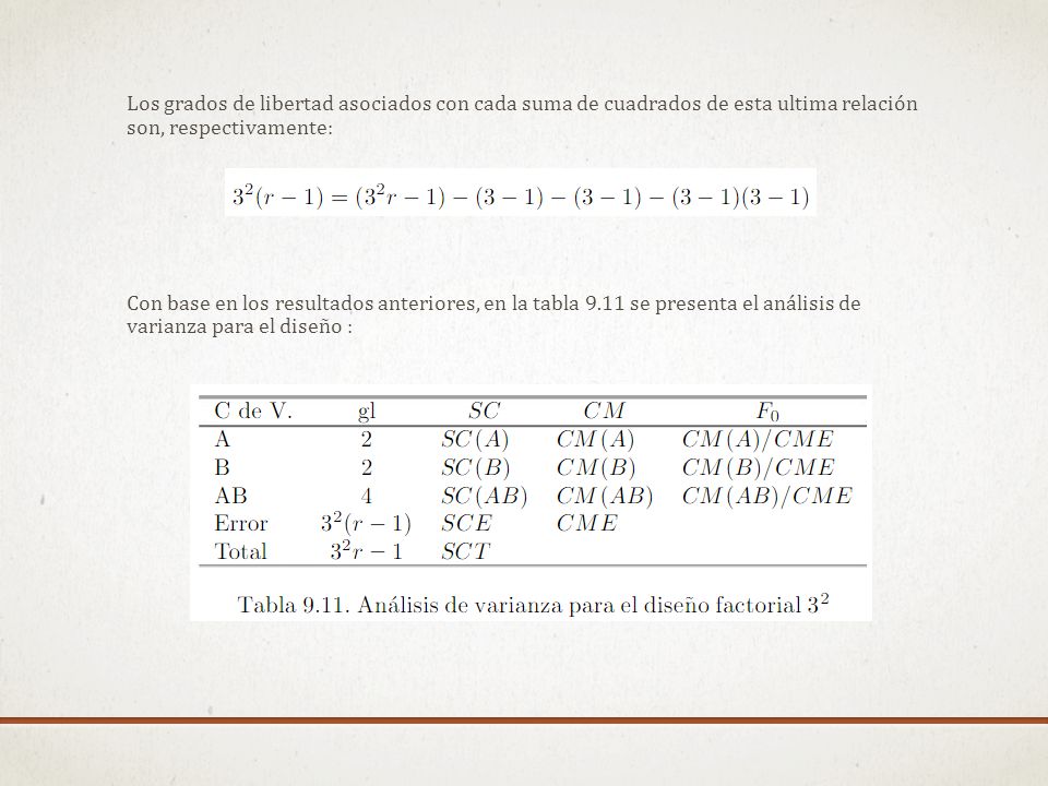 Los grados de libertad asociados con cada suma de cuadrados de esta ultima relación son, respectivamente: Con base en los resultados anteriores, en la tabla 9.11 se presenta el análisis de varianza para el diseño :