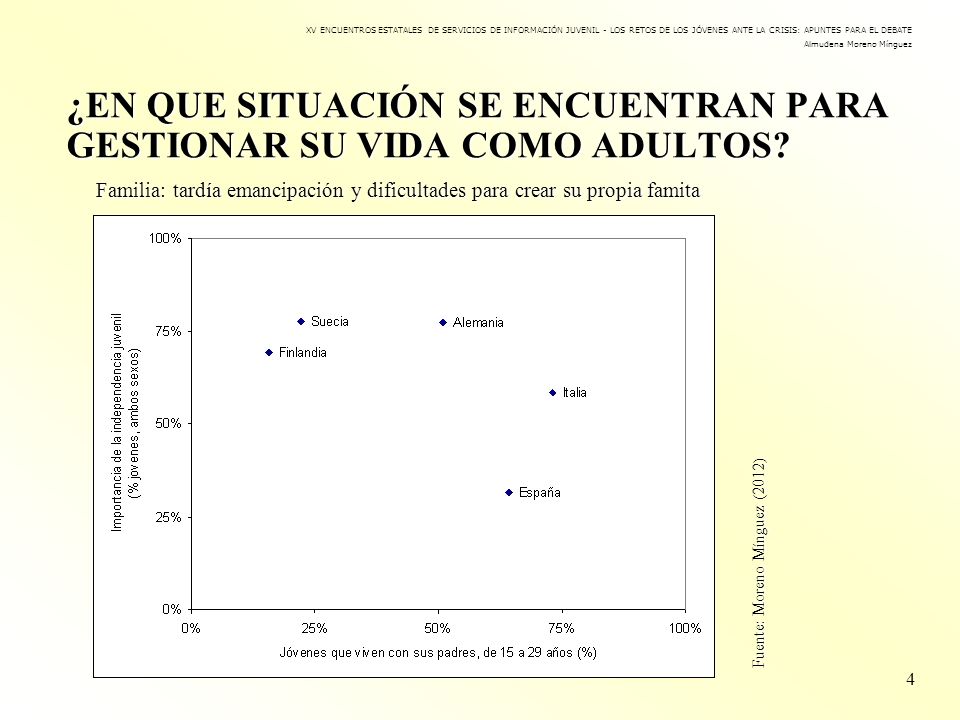 ¿EN QUE SITUACIÓN SE ENCUENTRAN PARA GESTIONAR SU VIDA COMO ADULTOS