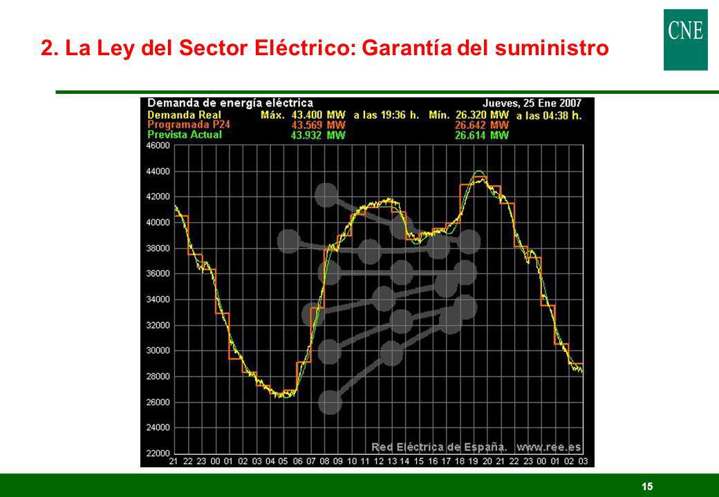 2. La Ley del Sector Eléctrico: Garantía del suministro