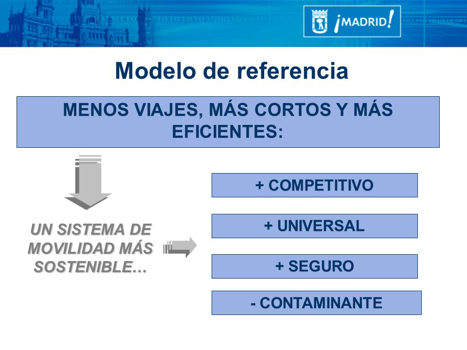 Modelo de referencia MENOS VIAJES, MÁS CORTOS Y MÁS EFICIENTES: