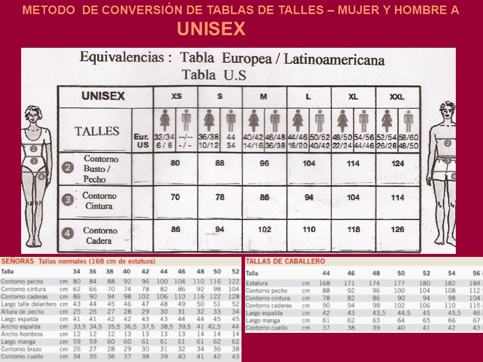 METODO DE CONVERSIÓN DE TABLAS DE TALLES – MUJER Y HOMBRE A