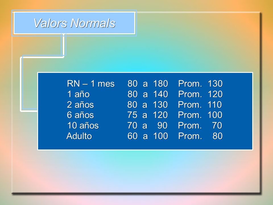 Valors Normals RN – 1 mes 80 a 180 Prom año 80 a 140 Prom. 120