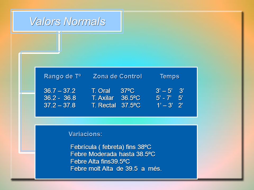 Valors Normals Rango de Tº Zona de Control Temps