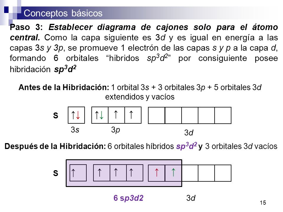 Paso 3: Establecer diagrama de cajones solo para el átomo central