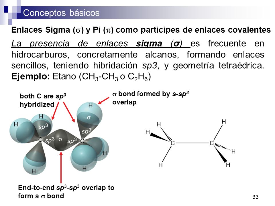 Enlaces Sigma (s) y Pi (p) como participes de enlaces covalentes