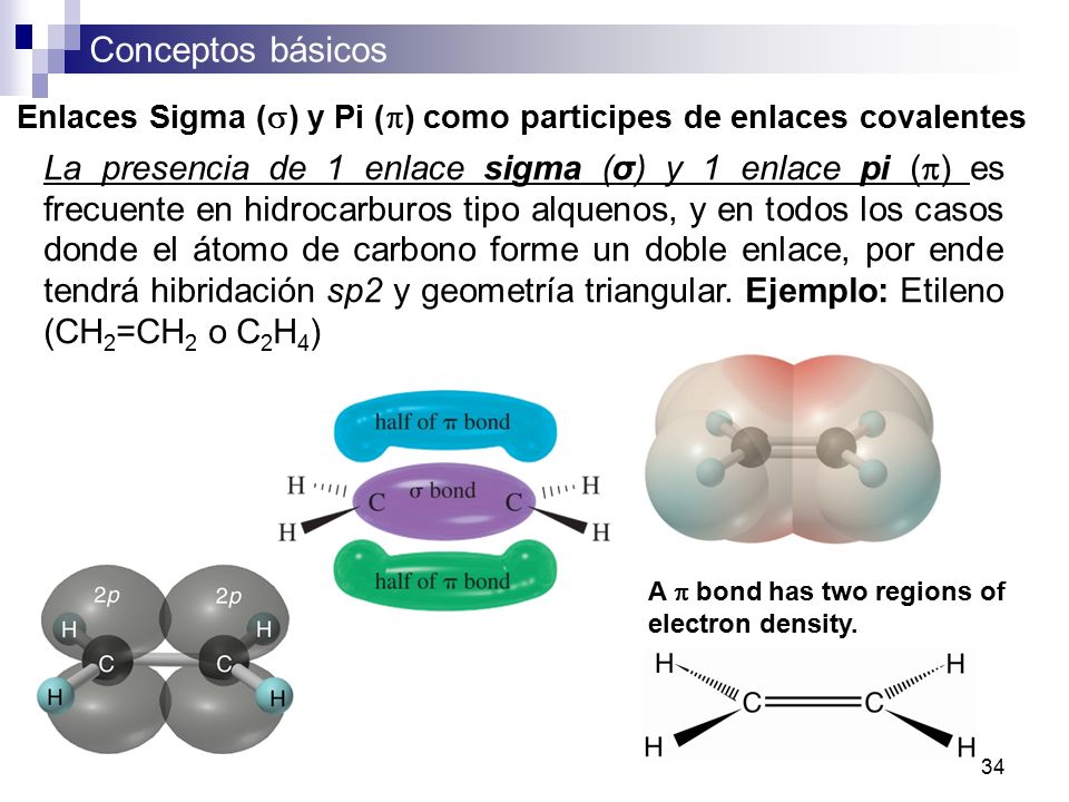 Enlaces Sigma (s) y Pi (p) como participes de enlaces covalentes