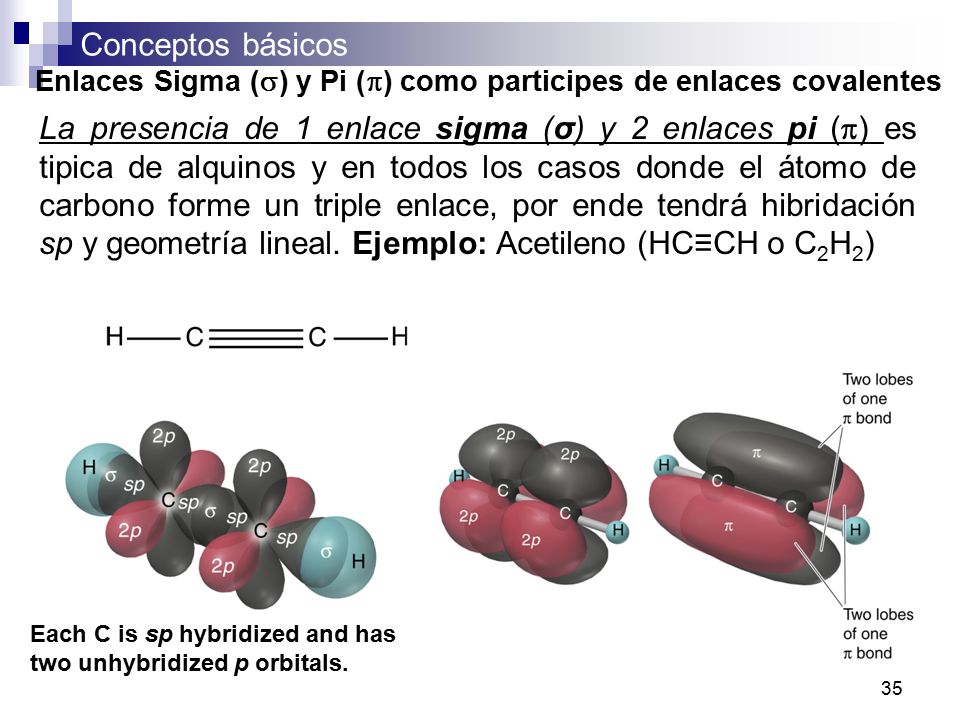 Enlaces Sigma (s) y Pi (p) como participes de enlaces covalentes