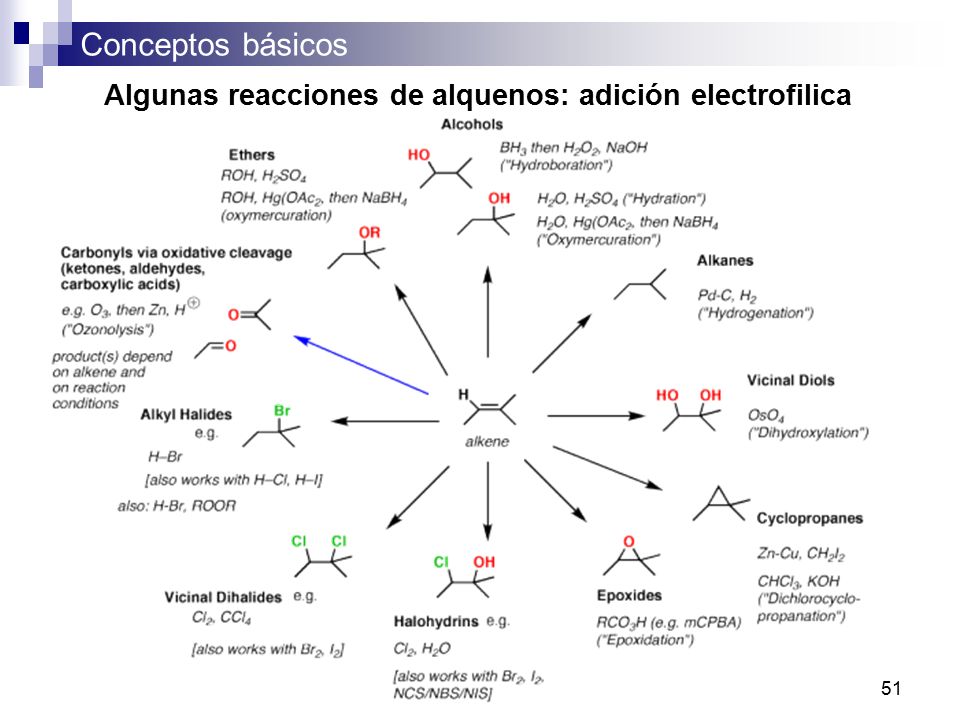 Карта реакция. Organic Reactions. Reaction Map. Alc4 Reaction Organic Chemistry. Реакция мап.