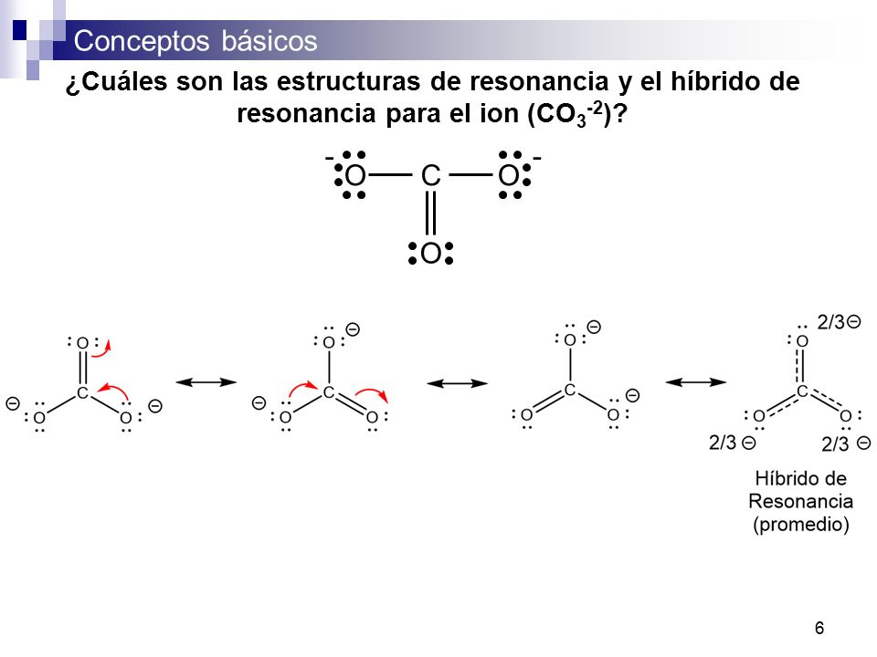 ¿Cuáles son las estructuras de resonancia y el híbrido de resonancia para el ion (CO3-2)