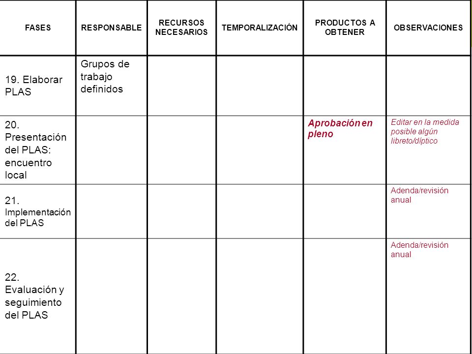 19. Elaborar PLAS Grupos de trabajo definidos 20. Presentación