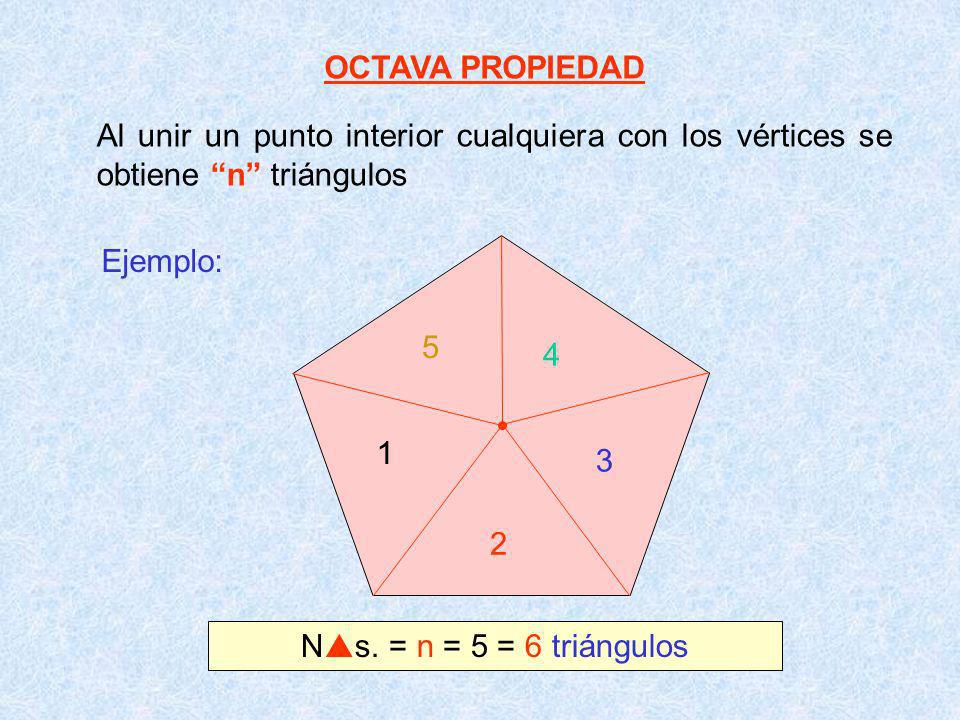 OCTAVA PROPIEDAD Al unir un punto interior cualquiera con los vértices se obtiene n triángulos. Ejemplo: