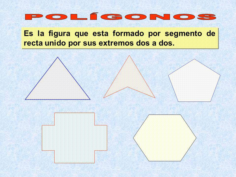 POLÍGONOS Es la figura que esta formado por segmento de recta unido por sus extremos dos a dos.