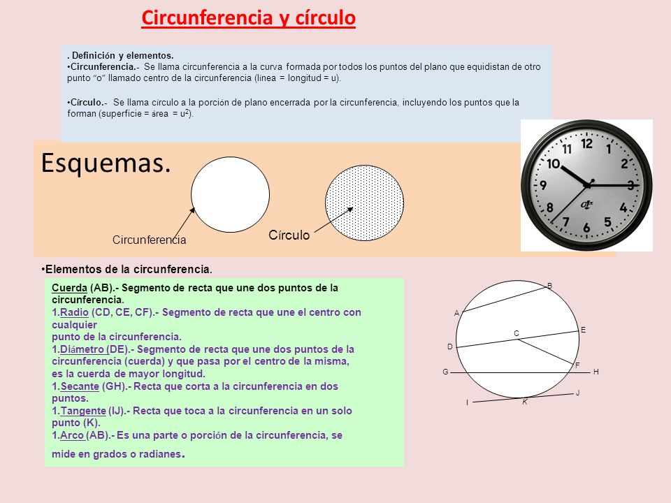 Esquemas. Circunferencia y círculo Círculo