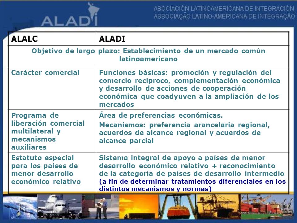 ALALC ALADI. Objetivo de largo plazo: Establecimiento de un mercado común latinoamericano. Carácter comercial.