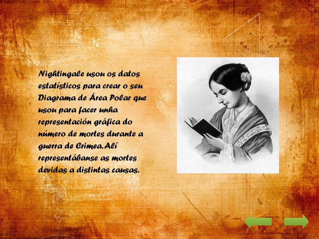 Nightingale usou os datos estatísticos para crear o seu Diagrama de Área Polar que usou para facer unha representación gráfica do número de mortes durante a guerra de Crimea. Alí representábanse as mortes devidas a distintas causas.