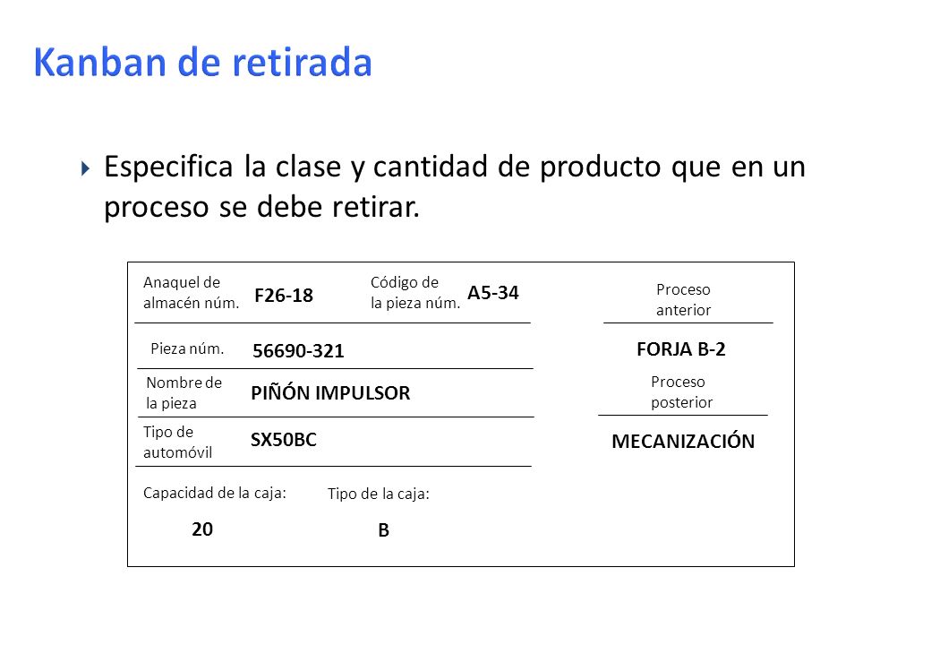 Kanban de retirada Especifica la clase y cantidad de producto que en un proceso se debe retirar. Anaquel de.