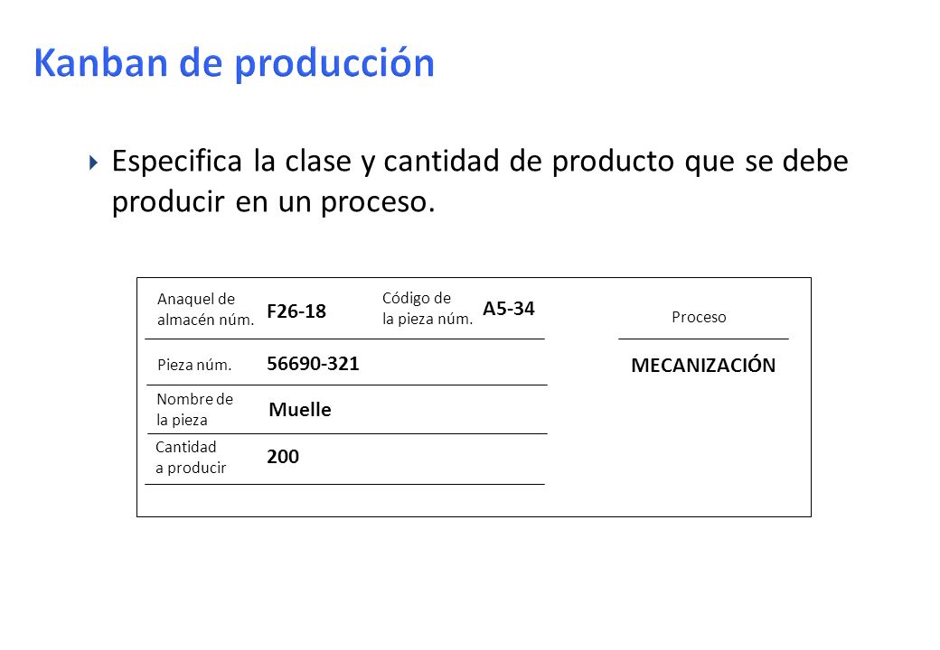 Kanban de producción Especifica la clase y cantidad de producto que se debe producir en un proceso.