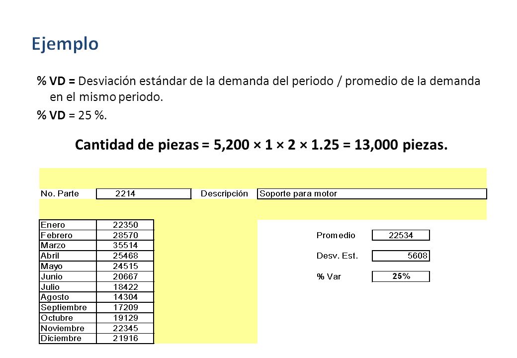 Cantidad de piezas = 5,200 × 1 × 2 × 1.25 = 13,000 piezas.