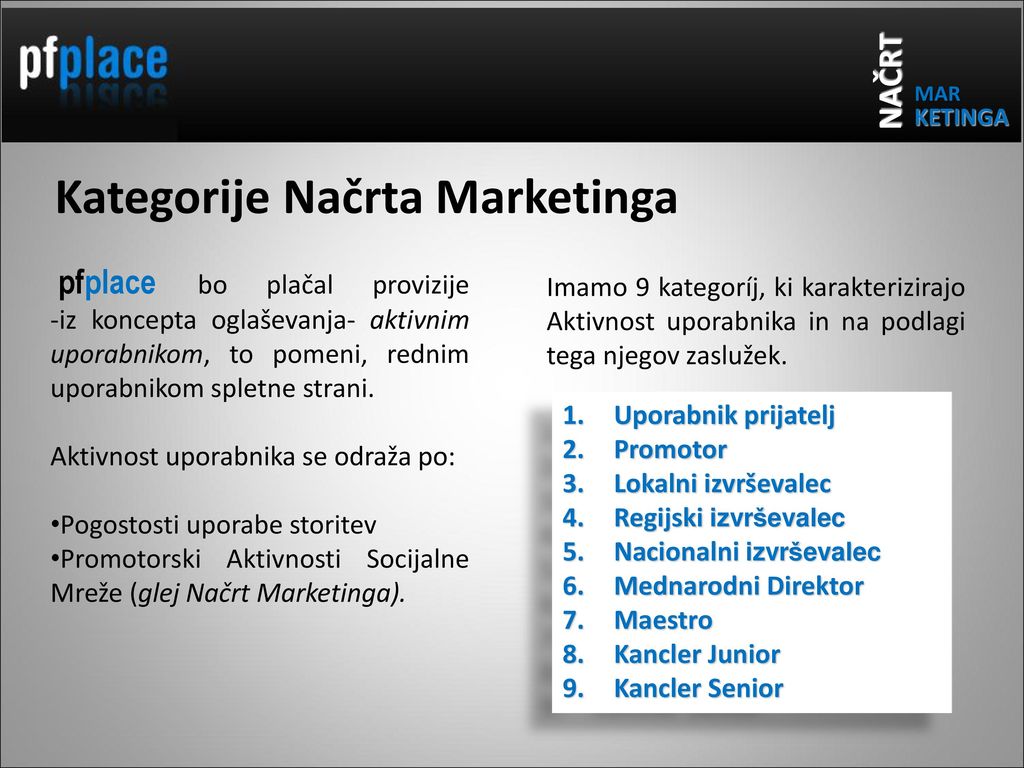 Kategorije Načrta Marketinga