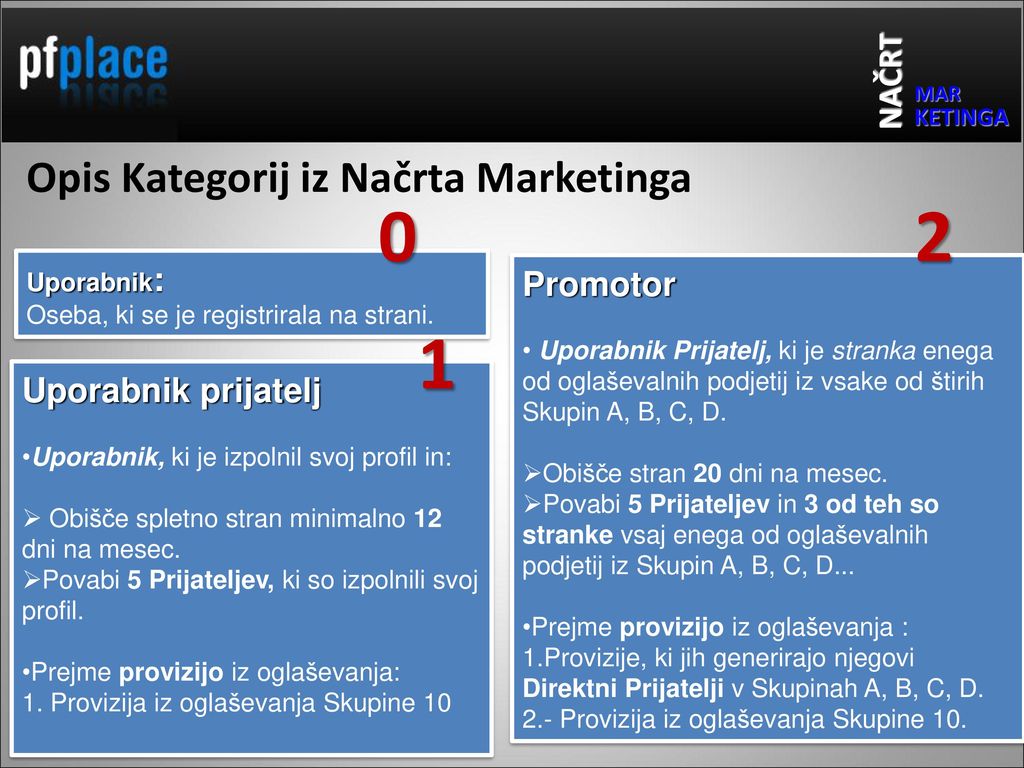 2 1 Opis Kategorij iz Načrta Marketinga NAČRT Promotor