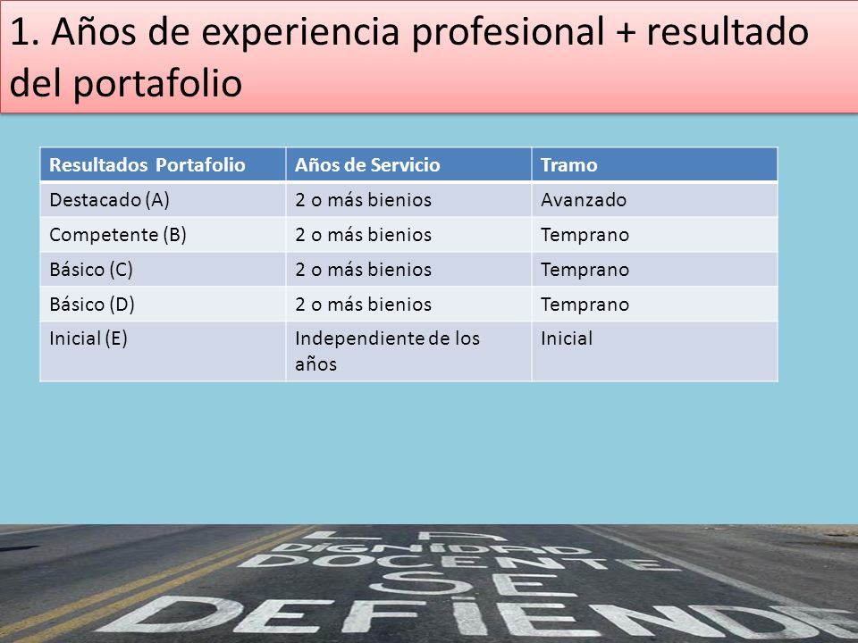 1. Años de experiencia profesional + resultado del portafolio