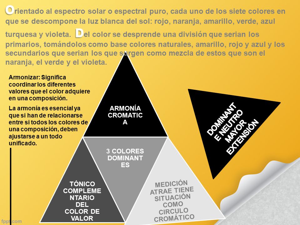 Orientado al espectro solar o espectral puro, cada uno de los siete colores en que se descompone la luz blanca del sol: rojo, naranja, amarillo, verde, azul turquesa y violeta. Del color se desprende una división que serian los primarios, tomándolos como base colores naturales, amarillo, rojo y azul y los secundarios que serian los que surgen como mezcla de estos que son el naranja, el verde y el violeta.