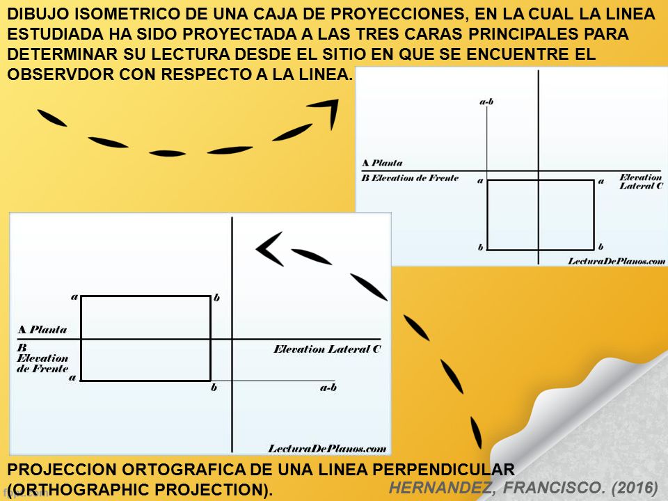 DIBUJO ISOMETRICO DE UNA CAJA DE PROYECCIONES, EN LA CUAL LA LINEA ESTUDIADA HA SIDO PROYECTADA A LAS TRES CARAS PRINCIPALES PARA DETERMINAR SU LECTURA DESDE EL SITIO EN QUE SE ENCUENTRE EL OBSERVDOR CON RESPECTO A LA LINEA.
