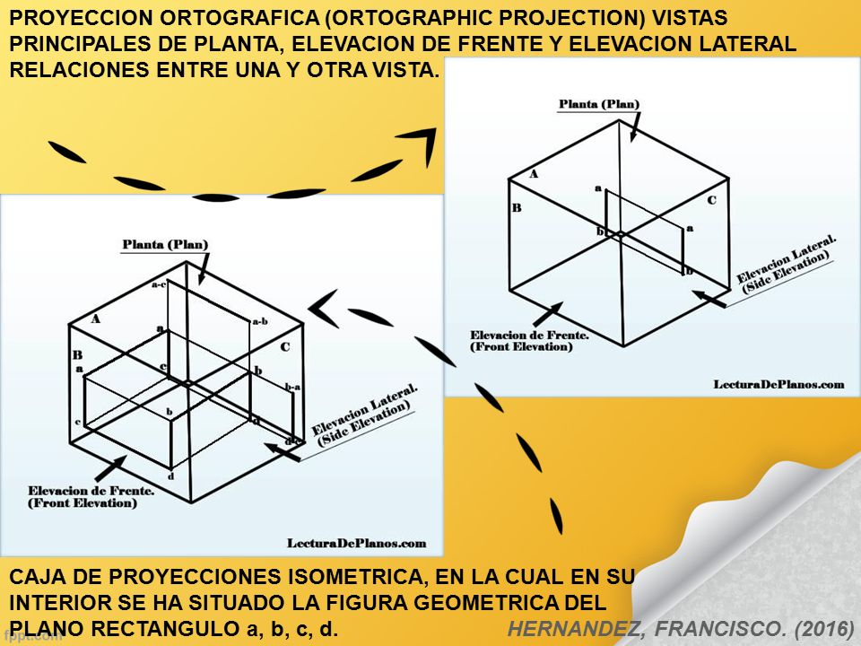 PROYECCION ORTOGRAFICA (ORTOGRAPHIC PROJECTION) VISTAS PRINCIPALES DE PLANTA, ELEVACION DE FRENTE Y ELEVACION LATERAL RELACIONES ENTRE UNA Y OTRA VISTA.