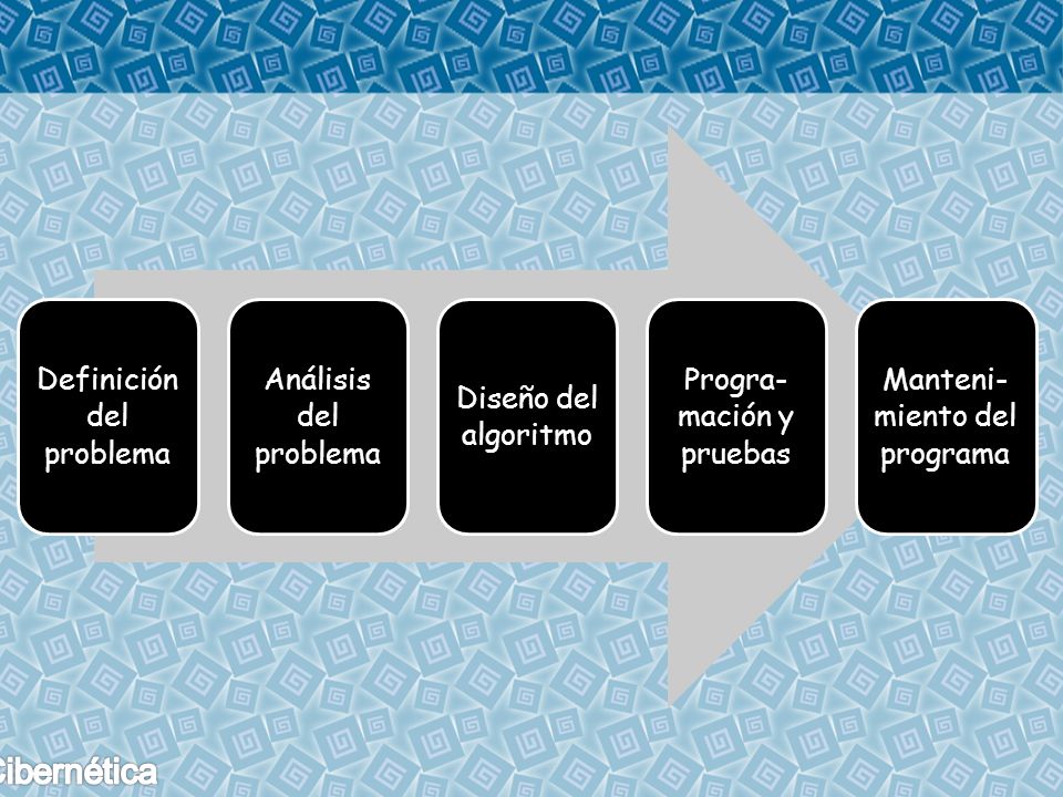 Definición del problema Análisis del problema Diseño del algoritmo