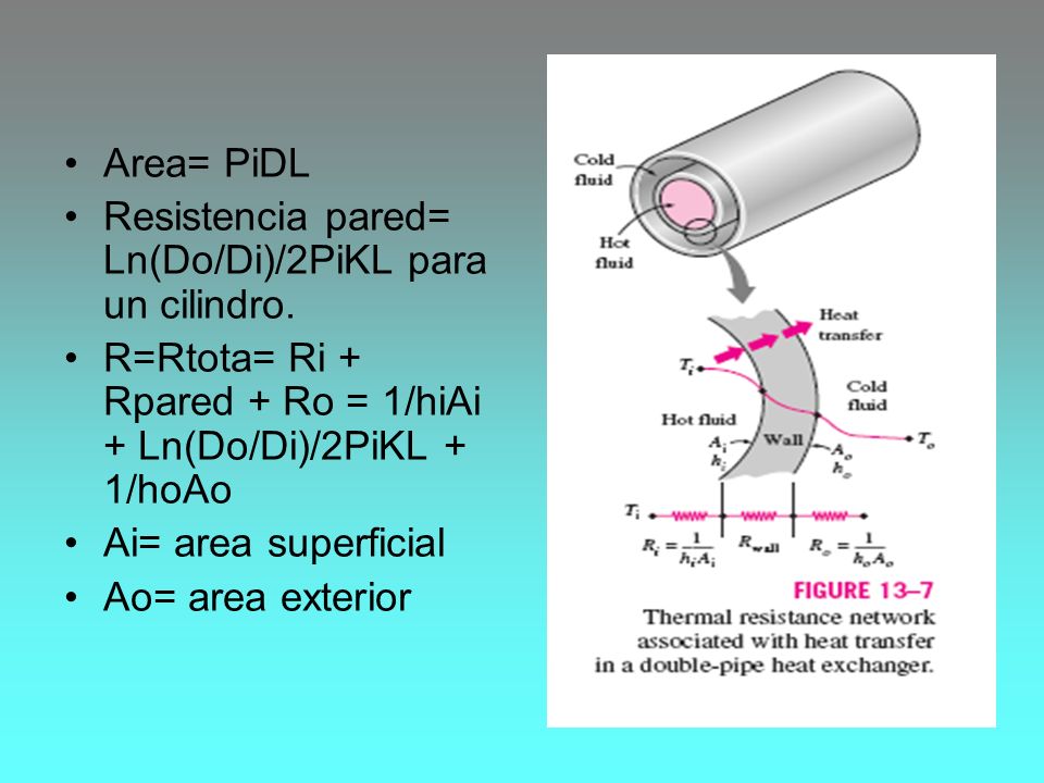 Area= PiDL Resistencia pared= Ln(Do/Di)/2PiKL para un cilindro. R=Rtota= Ri + Rpared + Ro = 1/hiAi + Ln(Do/Di)/2PiKL + 1/hoAo.