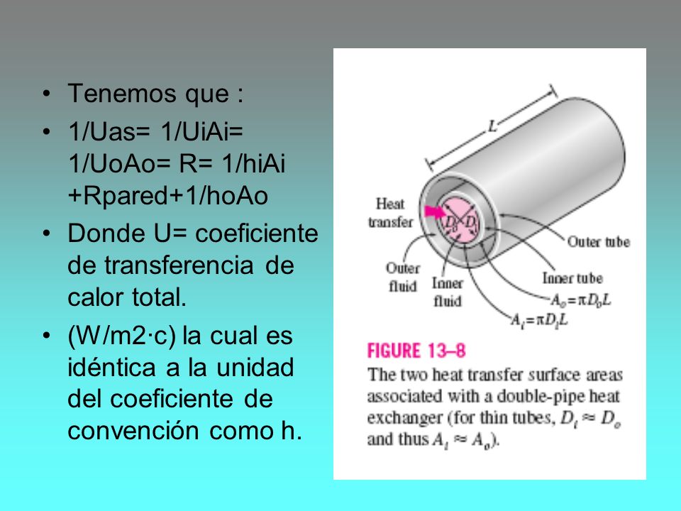Tenemos que : 1/Uas= 1/UiAi= 1/UoAo= R= 1/hiAi +Rpared+1/hoAo. Donde U= coeficiente de transferencia de calor total.