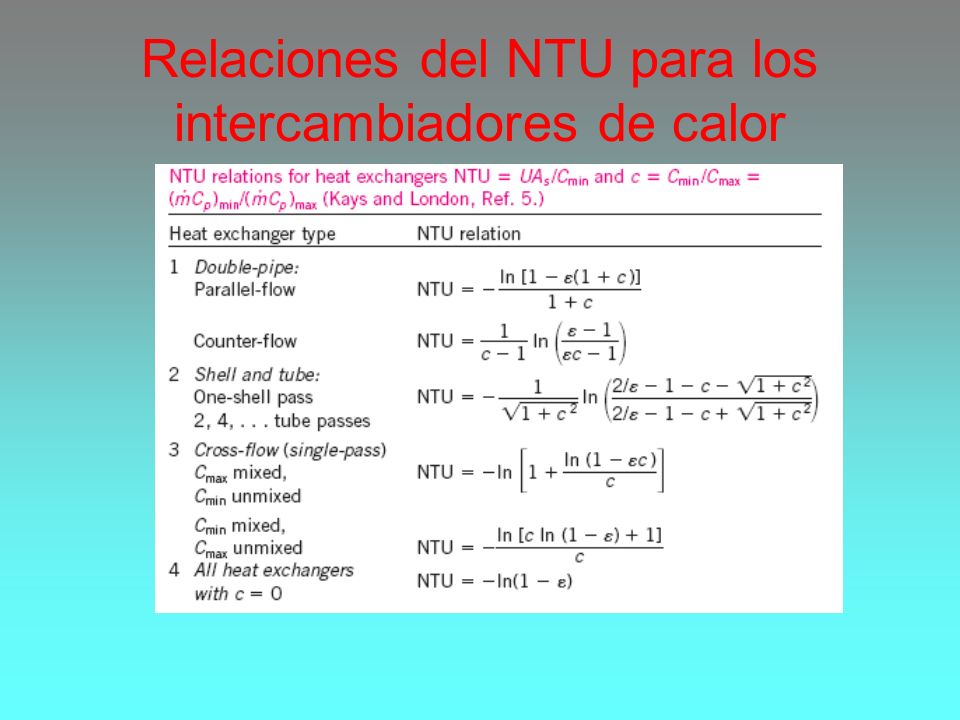 Relaciones del NTU para los intercambiadores de calor