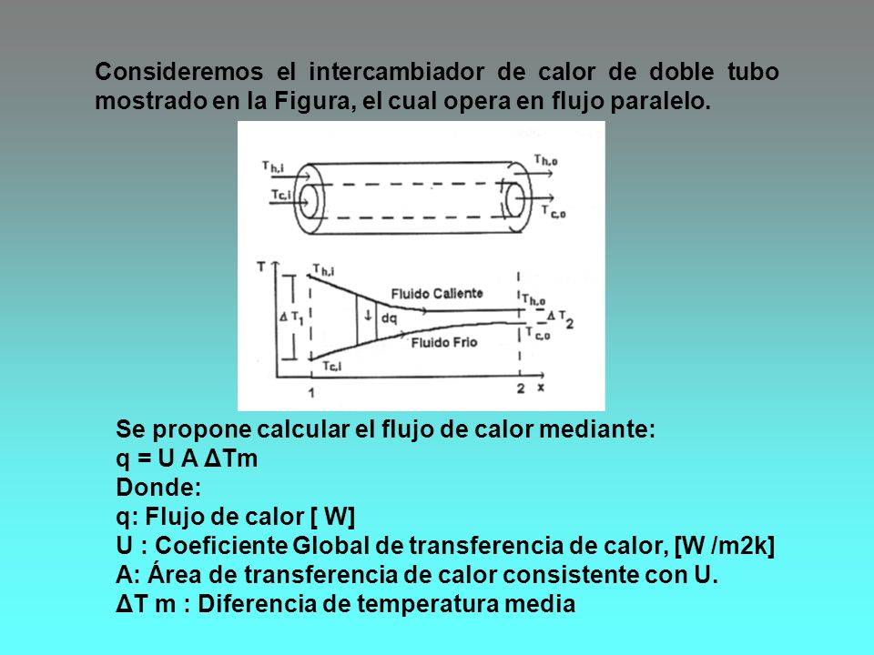 Consideremos el intercambiador de calor de doble tubo mostrado en la Figura, el cual opera en flujo paralelo.